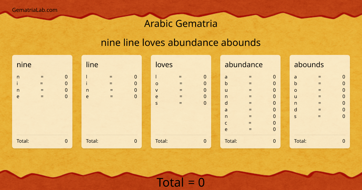 nine line loves abundance abounds in arabic Gematria